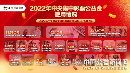 ҸΣ2022뼯вƱʹ